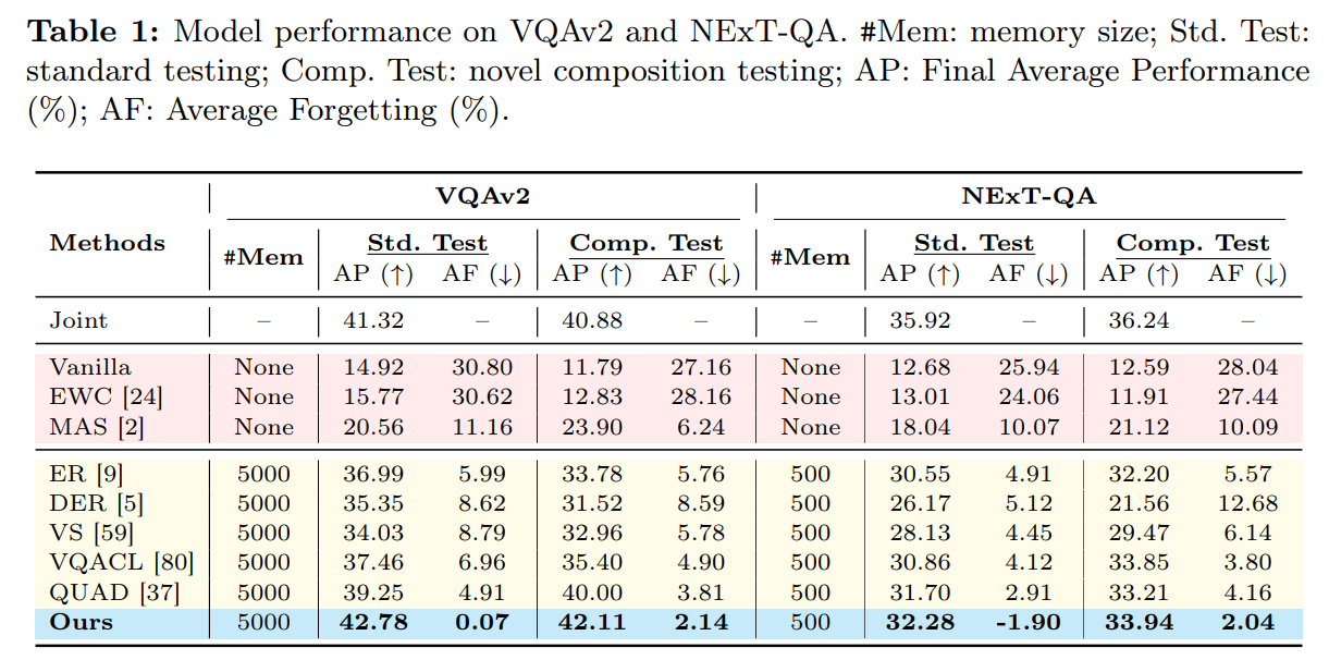 SCoT quantitative results